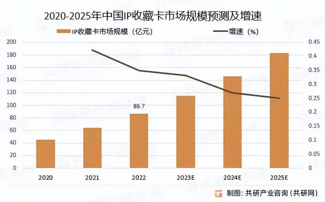 消费热潮洞见卡游的国潮远见与战略定力麻将胡了电子游戏从《哪吒2》的卡牌