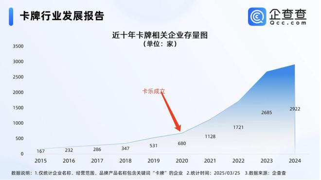 中的机遇与挑战 对话创始人麻将胡了试玩收藏卡出海过程(图3)