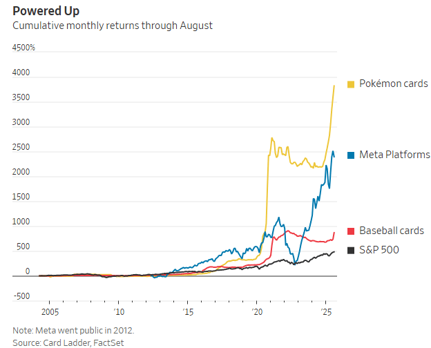 821%宝可梦卡牌成全球投资新宠PG电子麻将胡了2模拟器暴涨3(图2)