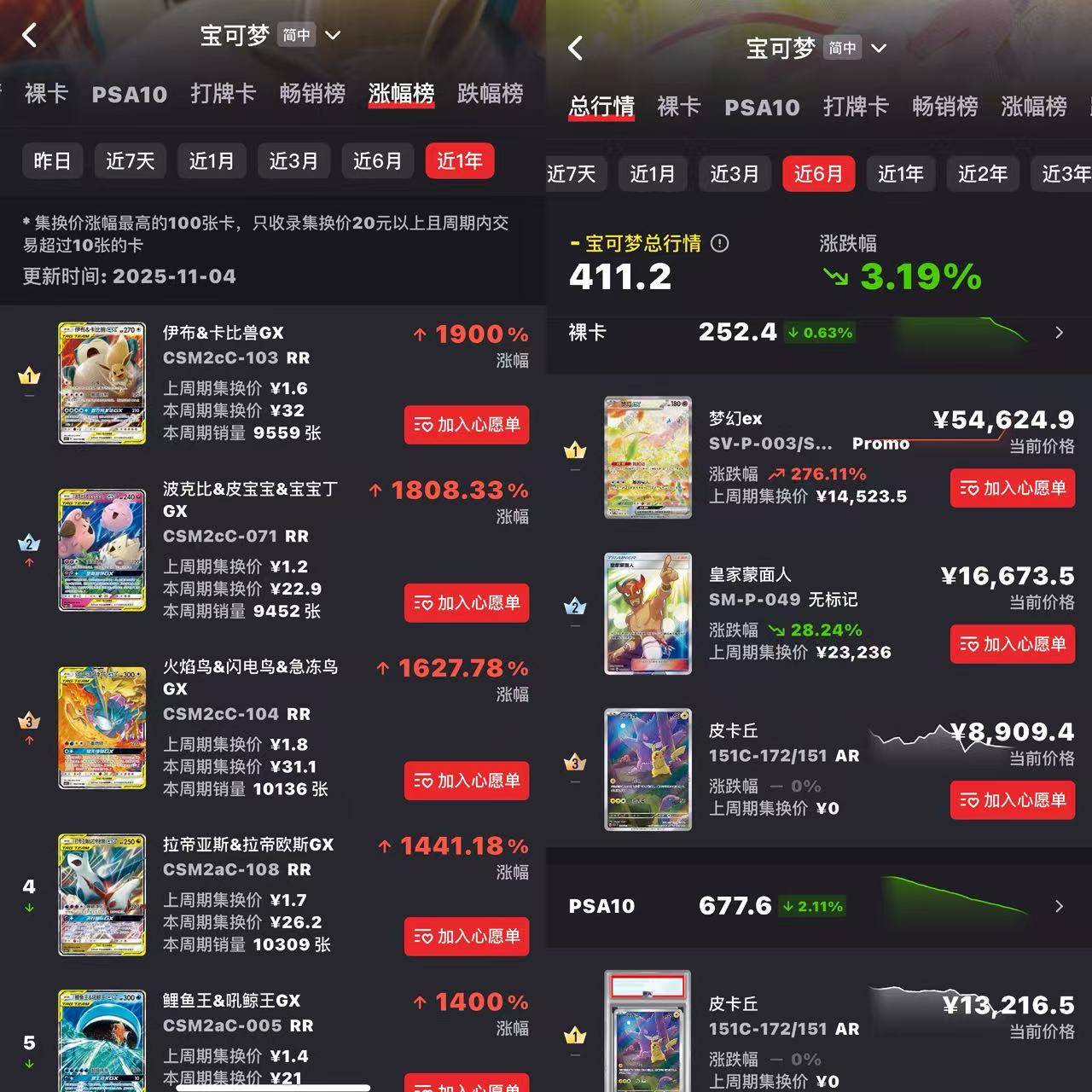 BUBU、宝可梦被爆买有人入坑1个月花5万PG电子游戏麻将胡了这个双十一纸片版LA(图5)